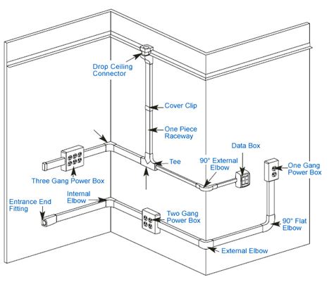 vertical raceway wiring requirements